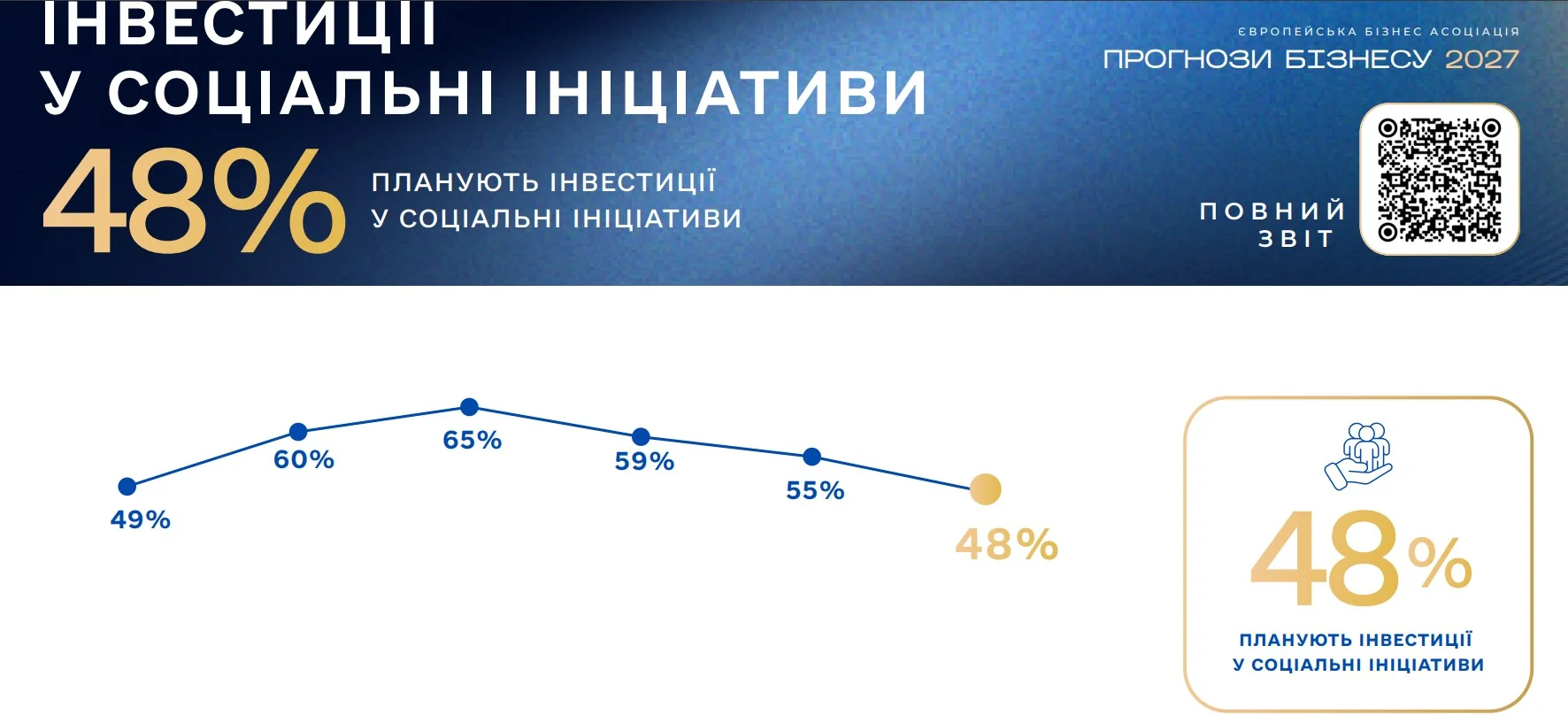 Поділились прогнозами. Який курс долара бізнес закладає у свої плани на 2027 рік Поділились прогнозами. Який курс долара бізнес закладає у свої плани на 2027 рік
