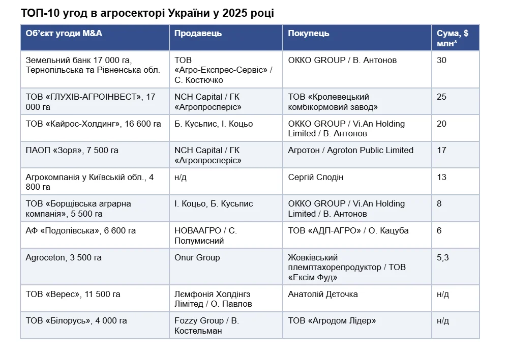 Велике повернення: Стратеги знову скуповують українську землю Велике повернення: Стратеги знову скуповують українську землю