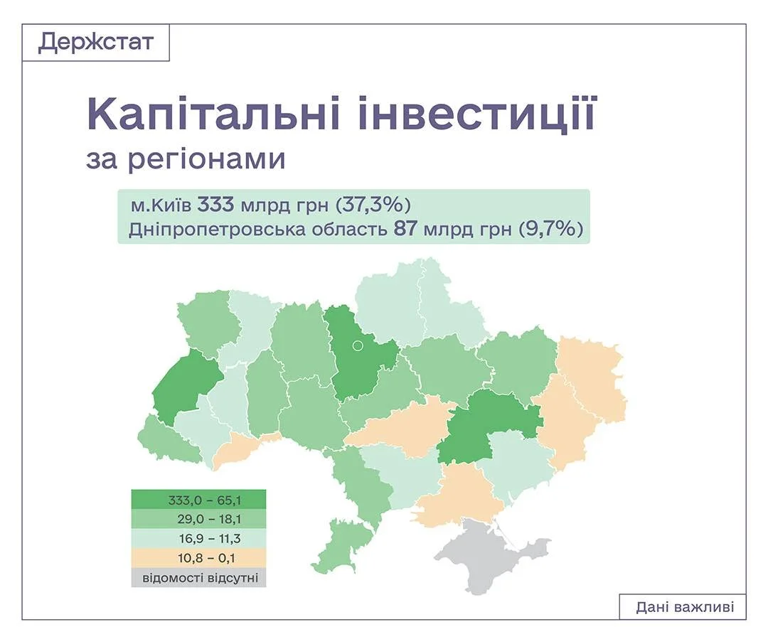 Машини та обладнання. Як за рік зросли капітальні інвестиції в Україні та як вони розподілились по галузях та регіонах Машини та обладнання. Як за рік зросли капітальні інвестиції в Україні та як вони розподілились по галузях та регіонах