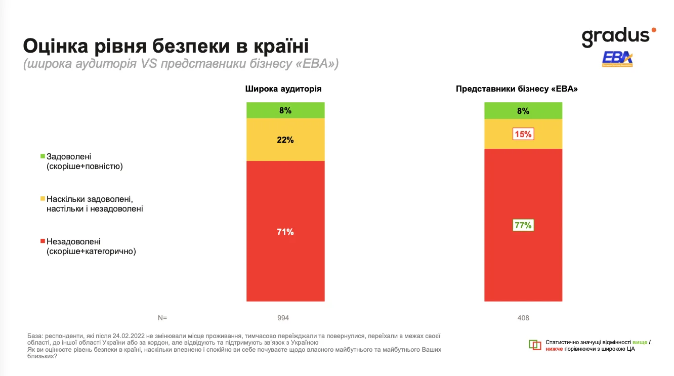 Барометр якості життя. Наскільки українці задоволені роботою, доходами та загальною ситуацією в країні — дослідження Барометр якості життя. Наскільки українці задоволені роботою, доходами та загальною ситуацією в країні — дослідження