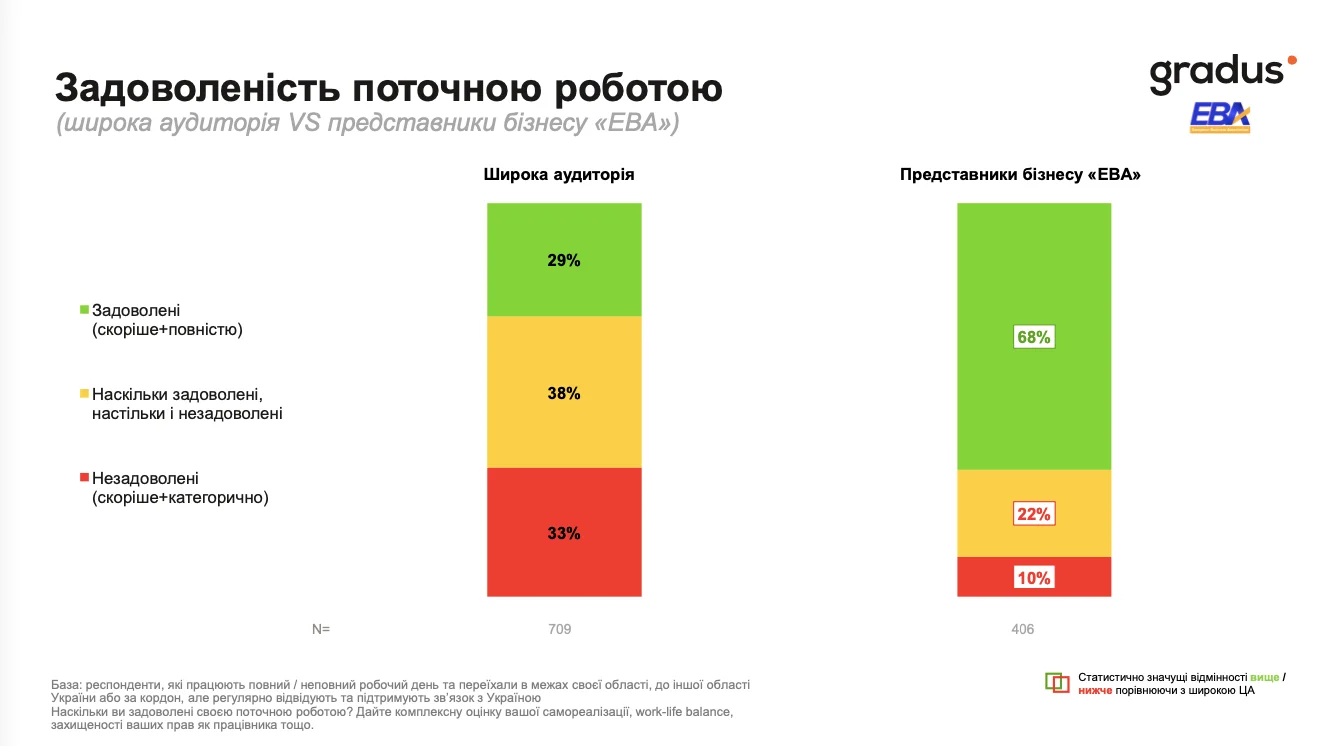 Барометр якості життя. Наскільки українці задоволені роботою, доходами та загальною ситуацією в країні — дослідження Барометр якості життя. Наскільки українці задоволені роботою, доходами та загальною ситуацією в країні — дослідження