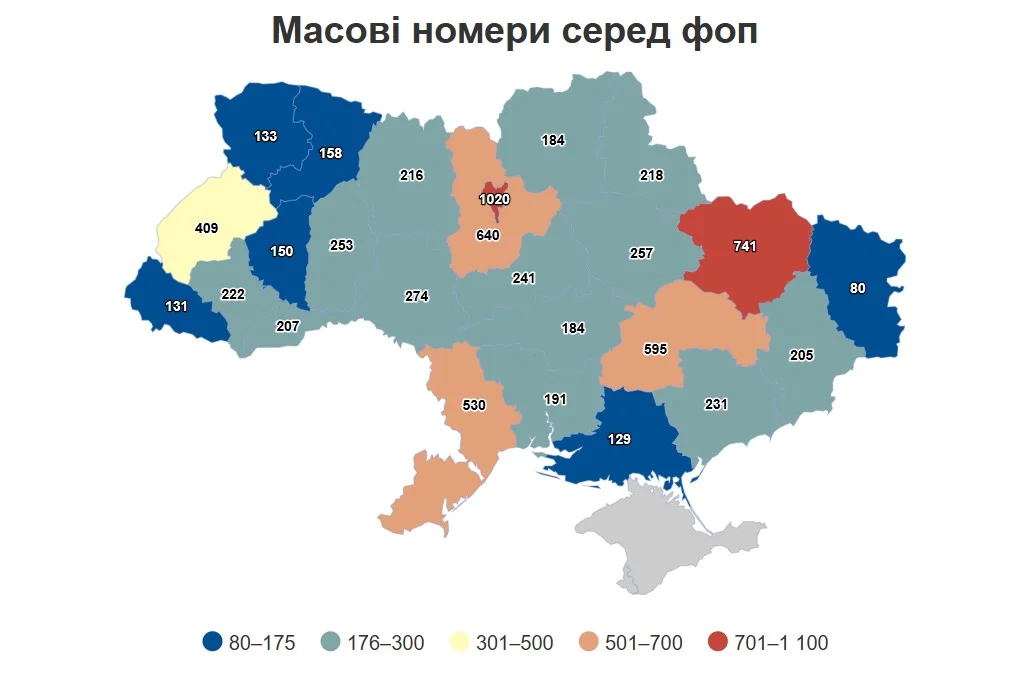 Формально це не порушення, але… В Україні на один телефонний номер зареєстровано 1549 ФОПів — і це масове явище Формально це не порушення, але… В Україні на один телефонний номер зареєстровано 1549 ФОПів — і це масове явище