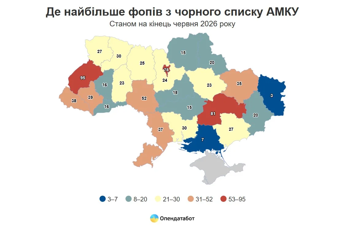 ФОПи у чорному списку. Скількох підприємців АМКУ вважає винними у змовах під час тендерів — у яких регіонах і галузях їх найбільше ФОПи у чорному списку. Скількох підприємців АМКУ вважає винними у змовах під час тендерів — у яких регіонах і галузях їх найбільше