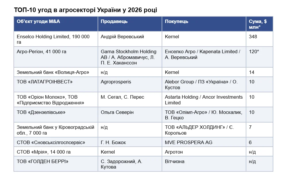 Велике повернення: Стратеги знову скуповують українську землю Велике повернення: Стратеги знову скуповують українську землю