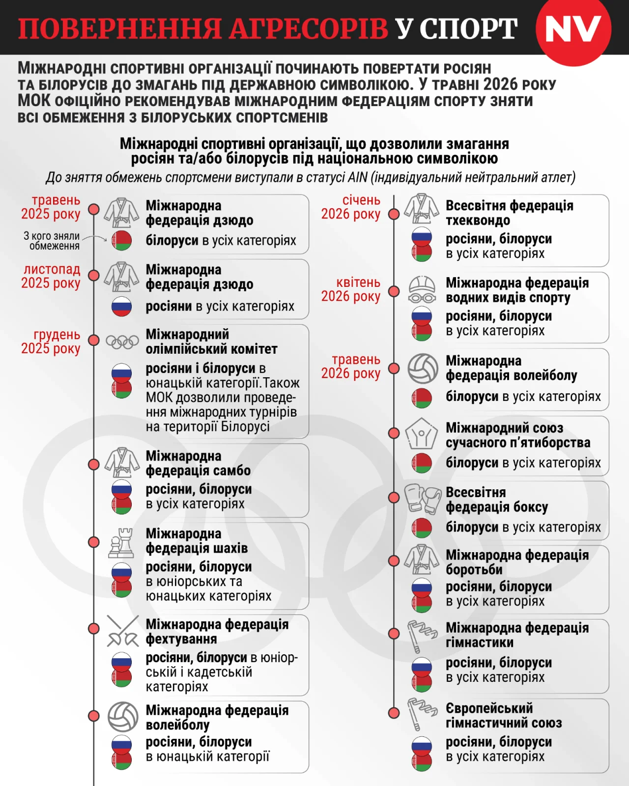 Закрили очі та&nbsp;вуха. Українські гімнастки відмовилися слухати гімн Росії та Білорусі на&nbsp;чемпіонаті Європи&nbsp;&mdash; відео  