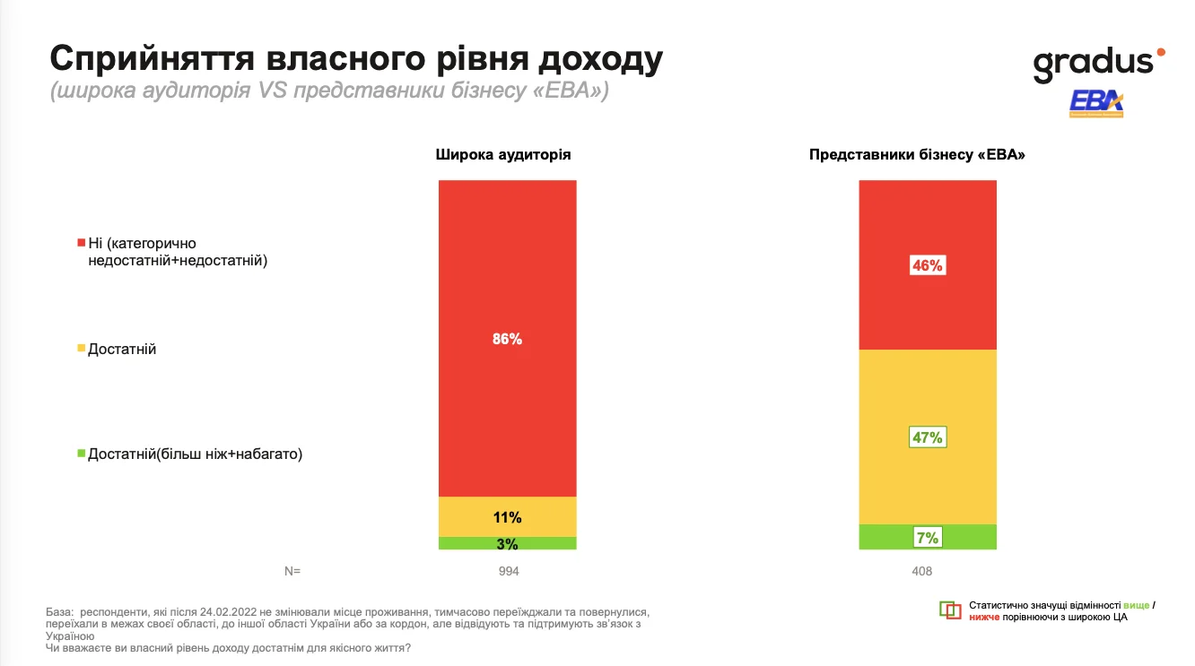 Барометр якості життя. Наскільки українці задоволені роботою, доходами та загальною ситуацією в країні — дослідження Барометр якості життя. Наскільки українці задоволені роботою, доходами та загальною ситуацією в країні — дослідження