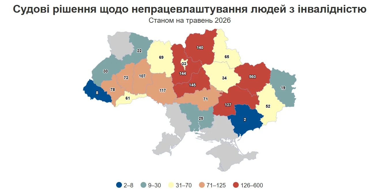 Працевлаштування людей з інвалідністю. Як бізнесу вдалося оскаржити кожен другий штраф за порушення у цій сфері Працевлаштування людей з інвалідністю. Як бізнесу вдалося оскаржити кожен другий штраф за порушення у цій сфері