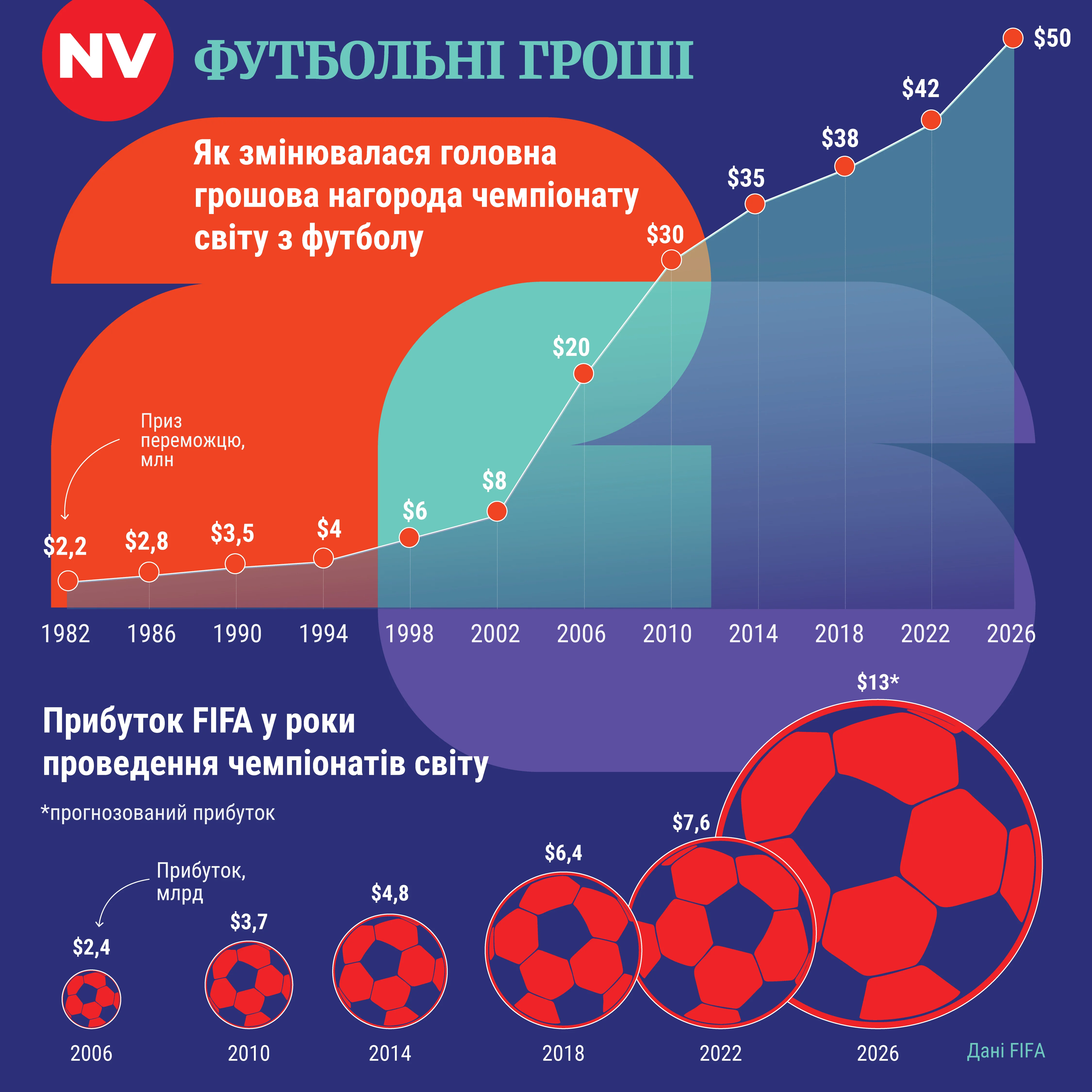 Визначилися всі пари чвертьфіналу ЧС-2026: розклад матчів Визначилися всі пари чвертьфіналу ЧС-2026: розклад матчів