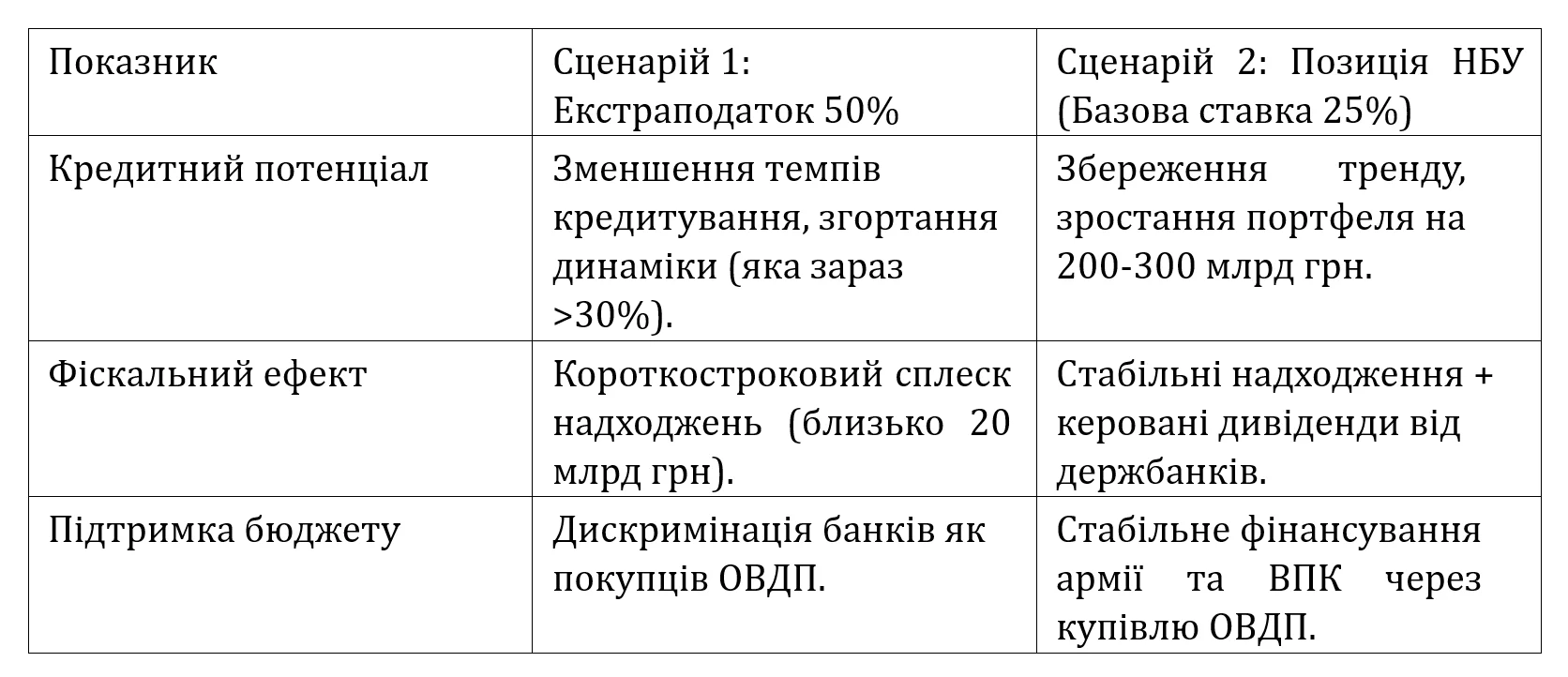 20 мільярдів сьогодні чи 200 мільярдів завтра? 20 мільярдів сьогодні чи 200 мільярдів завтра?