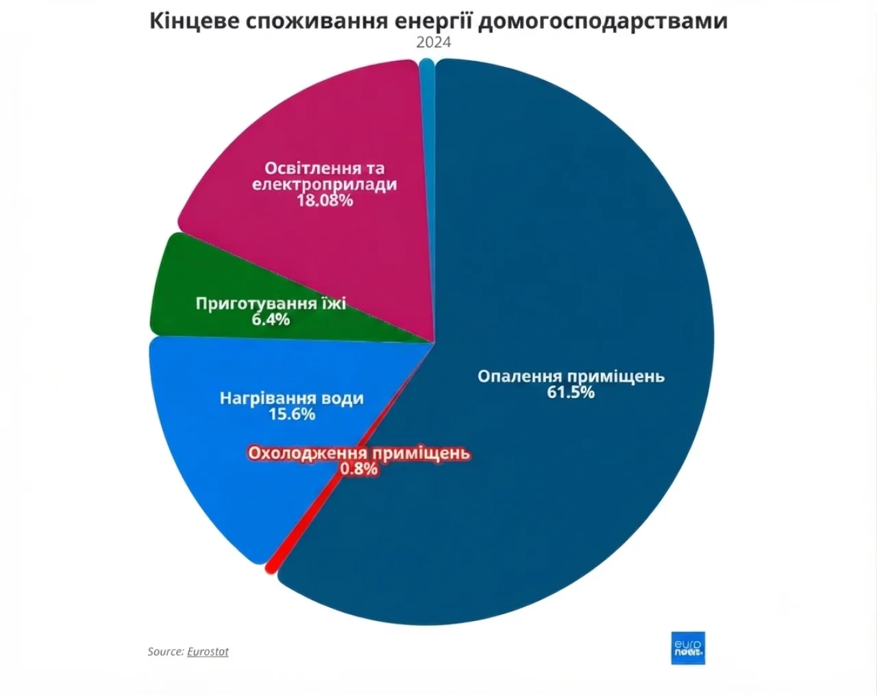 Кондиціонери змінюють ринок. Як спека вплинула на вартість електроенергії в ЄС Кондиціонери змінюють ринок. Як спека вплинула на вартість електроенергії в ЄС