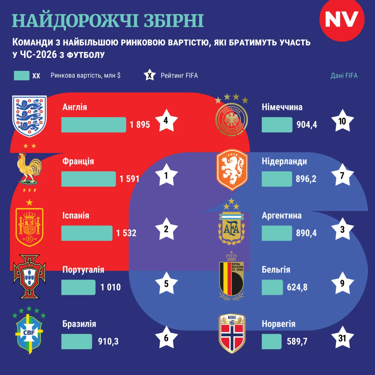 Гід по ЧС-2026: відповідаємо на базові запитання щодо мундіалю Гід по ЧС-2026: відповідаємо на базові запитання щодо мундіалю