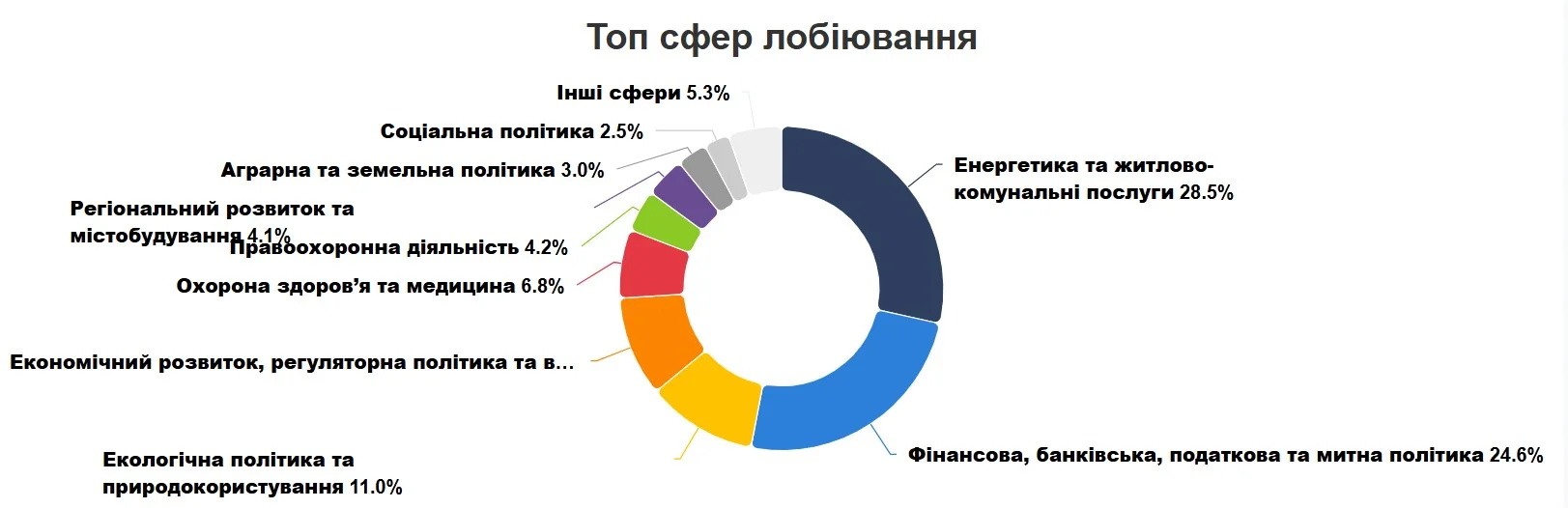 Мистецтво просування інтересів. 114 представників влади мали офіційні контакти з лобістами — найзатребуванішим виявився Гетманцев Мистецтво просування інтересів. 114 представників влади мали офіційні контакти з лобістами — найзатребуванішим виявився Гетманцев