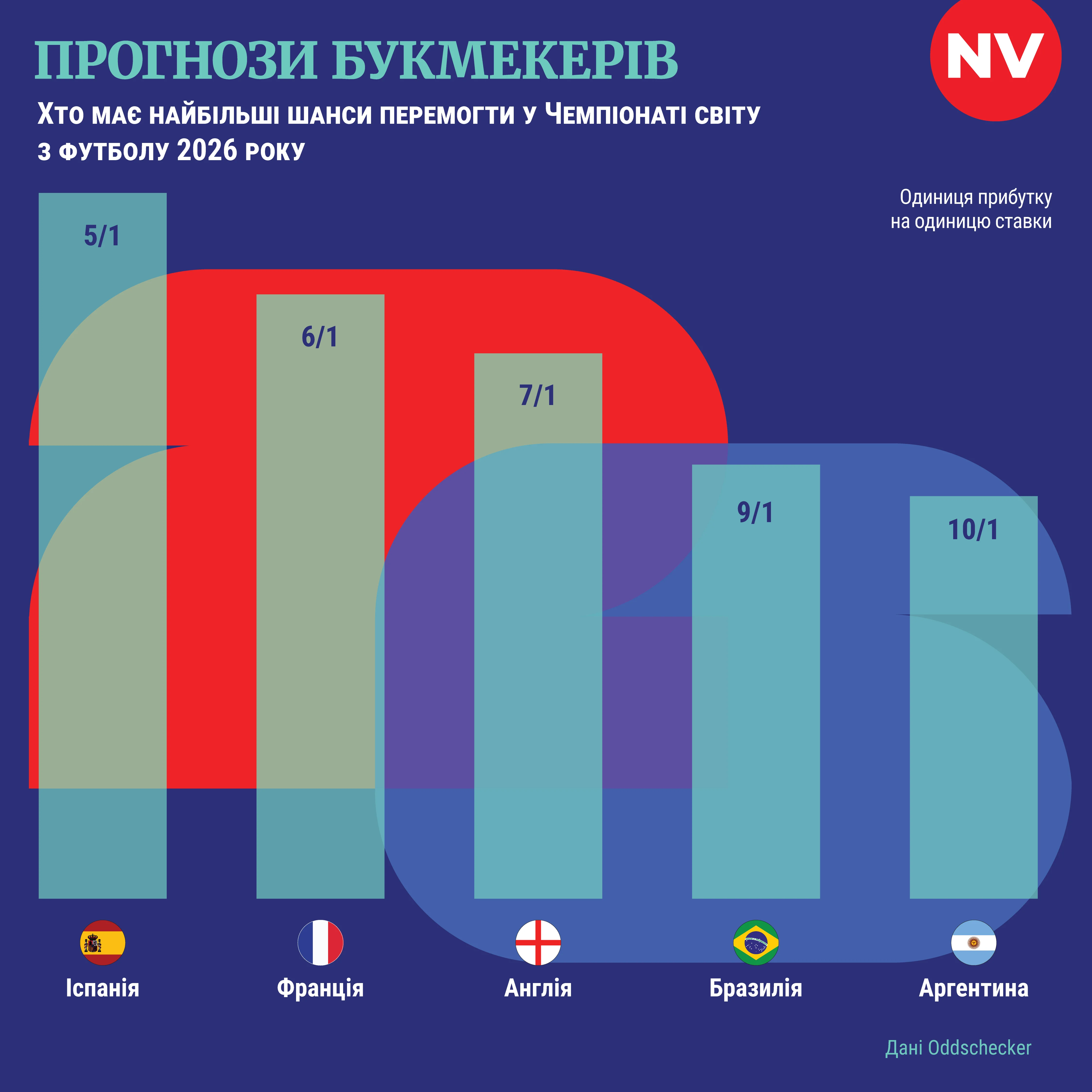 Канада не впустила на матч ЧС-2026 лідера збірної Гани — його звинувачують у зґвалтуванні Канада не впустила на матч ЧС-2026 лідера збірної Гани — його звинувачують у зґвалтуванні