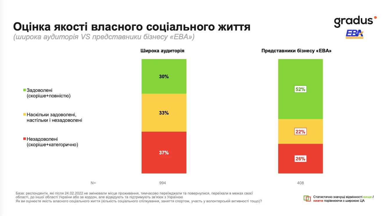 Барометр якості життя. Наскільки українці задоволені роботою, доходами та загальною ситуацією в країні — дослідження Барометр якості життя. Наскільки українці задоволені роботою, доходами та загальною ситуацією в країні — дослідження